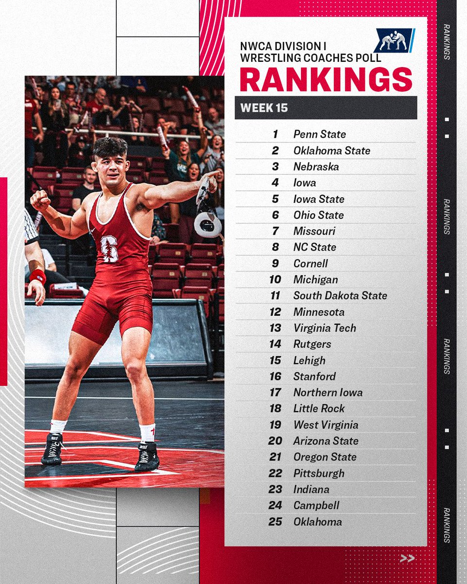 NCAAWrestling's tweet image. Week 15 @NWCAWrestling Rankings 🤼‍♂️

#NCAAWrestling