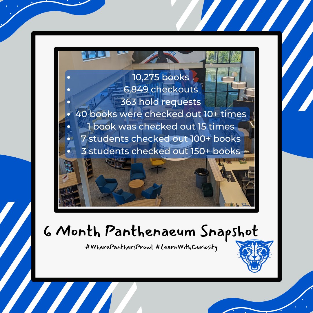 Readers are learners. 📖
Learners are leaders. 🏫
Leaders help shape tomorrow! 🌎

We have a lot of future leaders here at Minerva Park Middle School looking at these halfway-through-the-year Panthenaeum library statistics!! Go Panthers Go! 
#WherePanthersPROWL 
#librarylife
