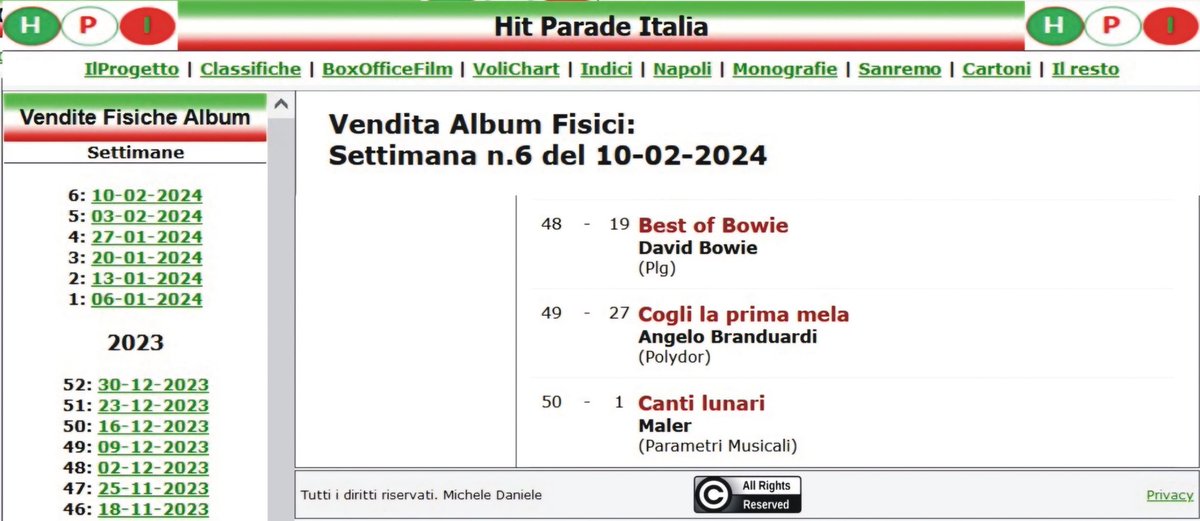 maler_official's tweet photo. Il nuovo album Canti Lunari (Parametri musicali, 2024) è nella classifica dei dischi più venduti in Italia. Un risultato inatteso per una piccola produzione che può contare solo sul passaparola. Grazie a chi ne sta parlando e alle radio che stanno trasmettendo le nuove canzoni. https://t.co/Aa3hs49vyr
