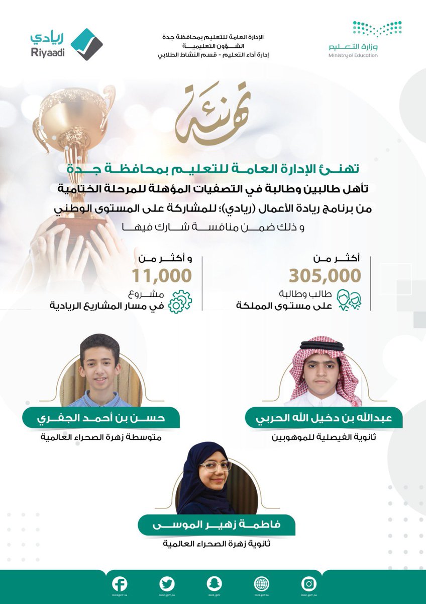 MOE_JDH's tweet photo. تأهل |
يهنىء #تعليم_جده الطلبة المتأهلين للمشاركة في تصفيات ما قبل المرحلة الختامية لبرنامج ريادة الأعمال (ريادي)، على المستوى الوطني، ال��ي يأتي ضمن برامج النشاط الطلابي بـ #وزارة_التعليم. https://t.co/YOc0omobUA