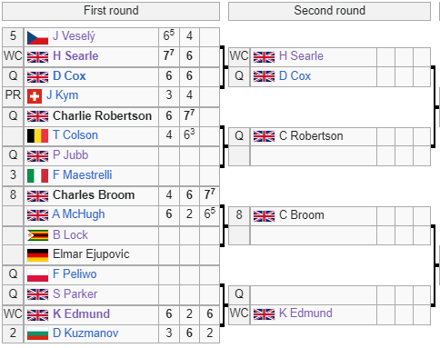 This is the bottom half of the Glasgow Challenger. 

This is incredibly satisfying and makes me very happy as a brit. #BacktheBrits
