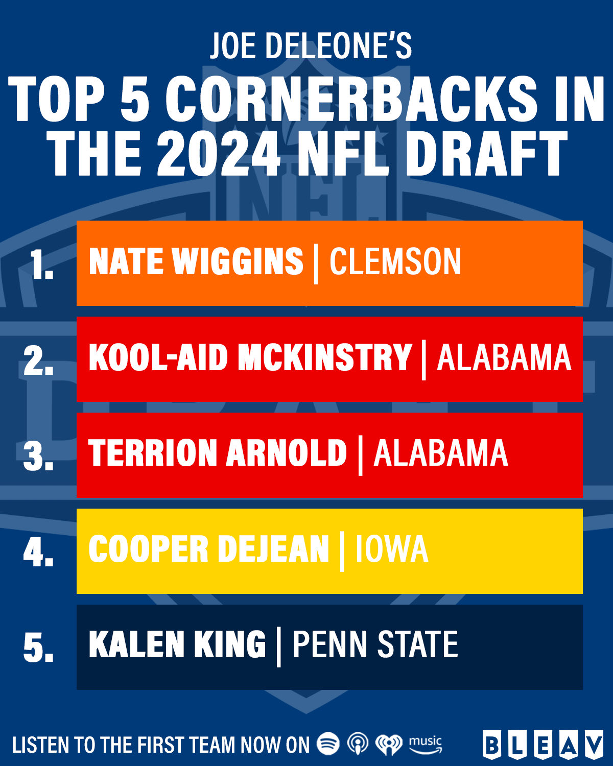 Top 5 Nfl Cornerbacks 2024 Laney Mirella