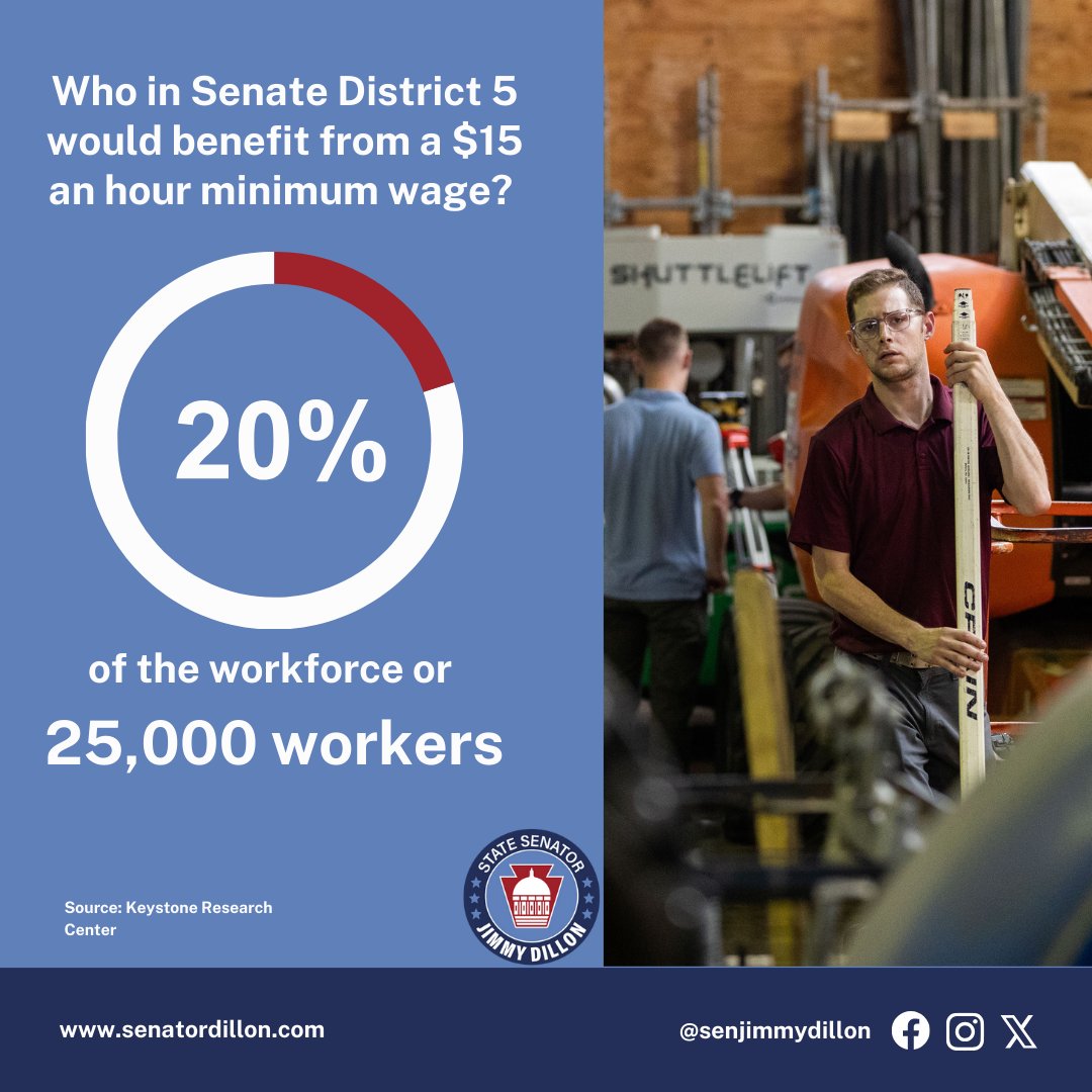 senjimmydillon's tweet photo. A recent @KRC_PA study shows that increasing the minimum wage to $15 could benefit 1.34 million workers &amp; lead to a $5 billion increase in yearly wages across Pennsylvania. That's real money for groceries, bills, &amp; the little things that add up to a decent quality of life. https://t.co/DjfL2O6pGK