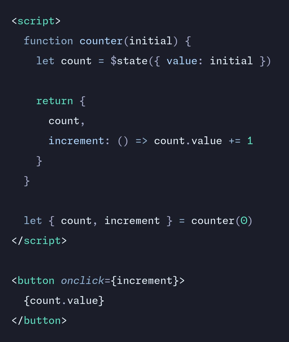 Thanks to proxied state in Svelte 5 you can enjoy deeply nested reactivity and don't have to clutter your code with getters and setters.