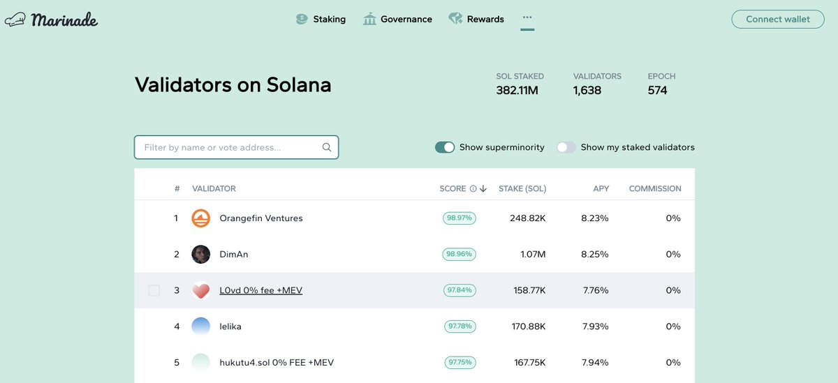 L0vd is proud to be the world's #3 across > 1700 validators on Solana rated by marinade.finance score. 

Stake with us and ensure 0% commission and top APY in combination with the perfect Uptime and MEV rewards!❤️🔥

#Solana #marinadefinance #staking #liquidstaking