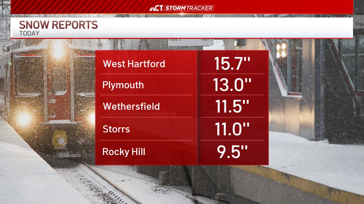 NBCConnecticut's tweet image. From @ryanhanrahan and the #StormTracker weather team, here are some updated snowfall totals from this morning's winter weather. 

Don't see your town? Check out more here: nbcconnecticut.com/weather-news/t…