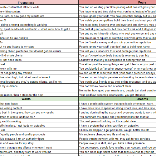 Probably the most powerful content marketing hack.

Create a table around your ICP's:

• Fears
• Wants
• Dreams
• Frustrations

Every post you make should reflect any of the above.

Content + Emotions = Leadflow.