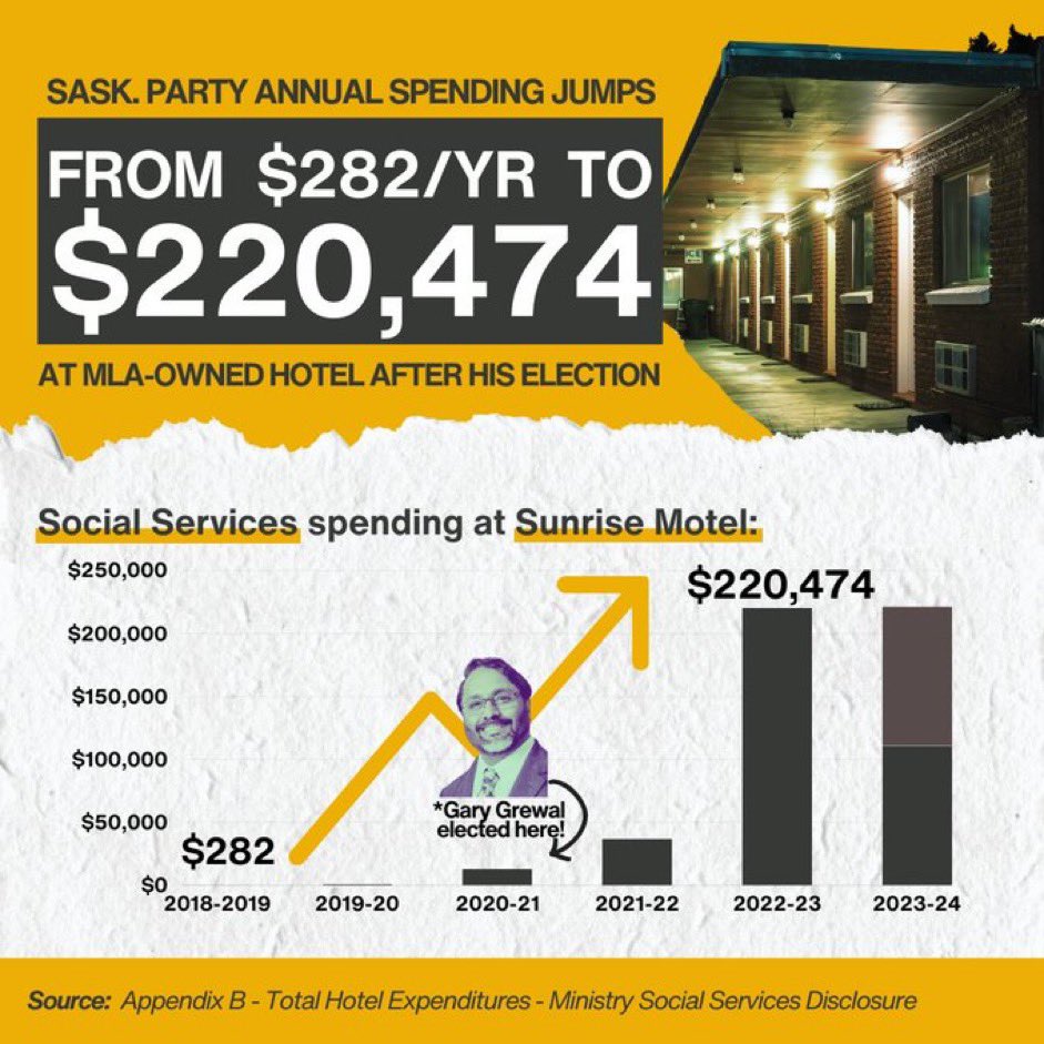 Corruption runs deep !!! #skpoli #tipoftheiceberg