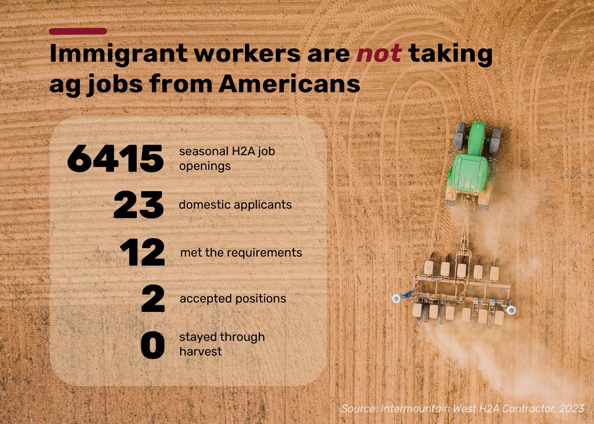 idahodairymens's tweet photo. An Intermountain West H2A contractor reported that domestic applications received in 2023 wouldn’t even have covered 0.5% of their open work positions that year. 

#immigrationreform #aglabor #idleg https://t.co/JwbYpwy9wv