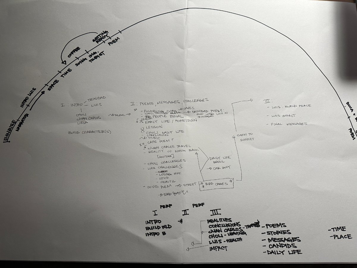 flipbirdfilms's tweet photo. Ever wonder what 19 days of footage (in Spanish) looks like? Well, you're in luck!

Our latest blog post dives deep into the fusion of AI, cutting-edge technology, and analog elements in film production. 

This is our first film guys!

Check out https://t.co/d8NOdKgopC https://t.co/QZYomWQm8G