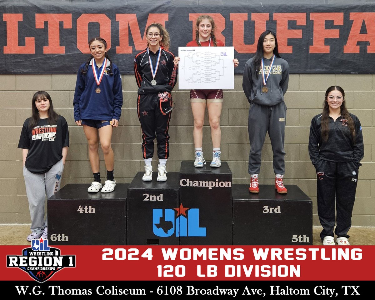 Girls 2023/24 Regional Placers