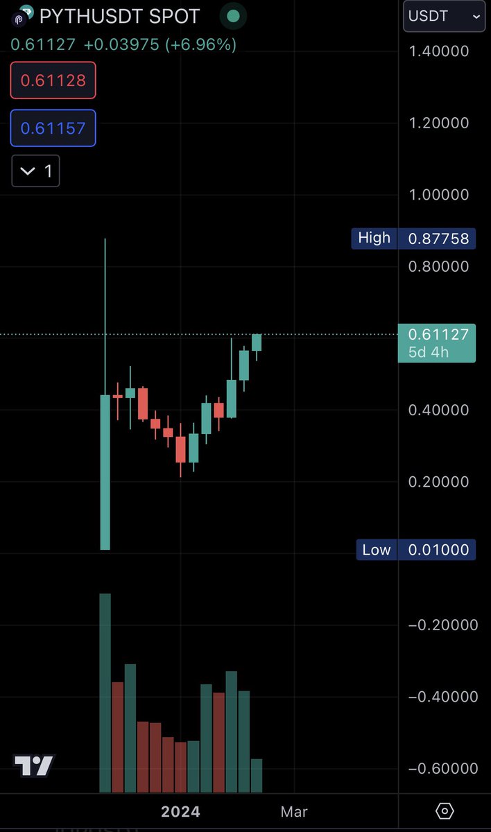 D◎XXED. tweet media