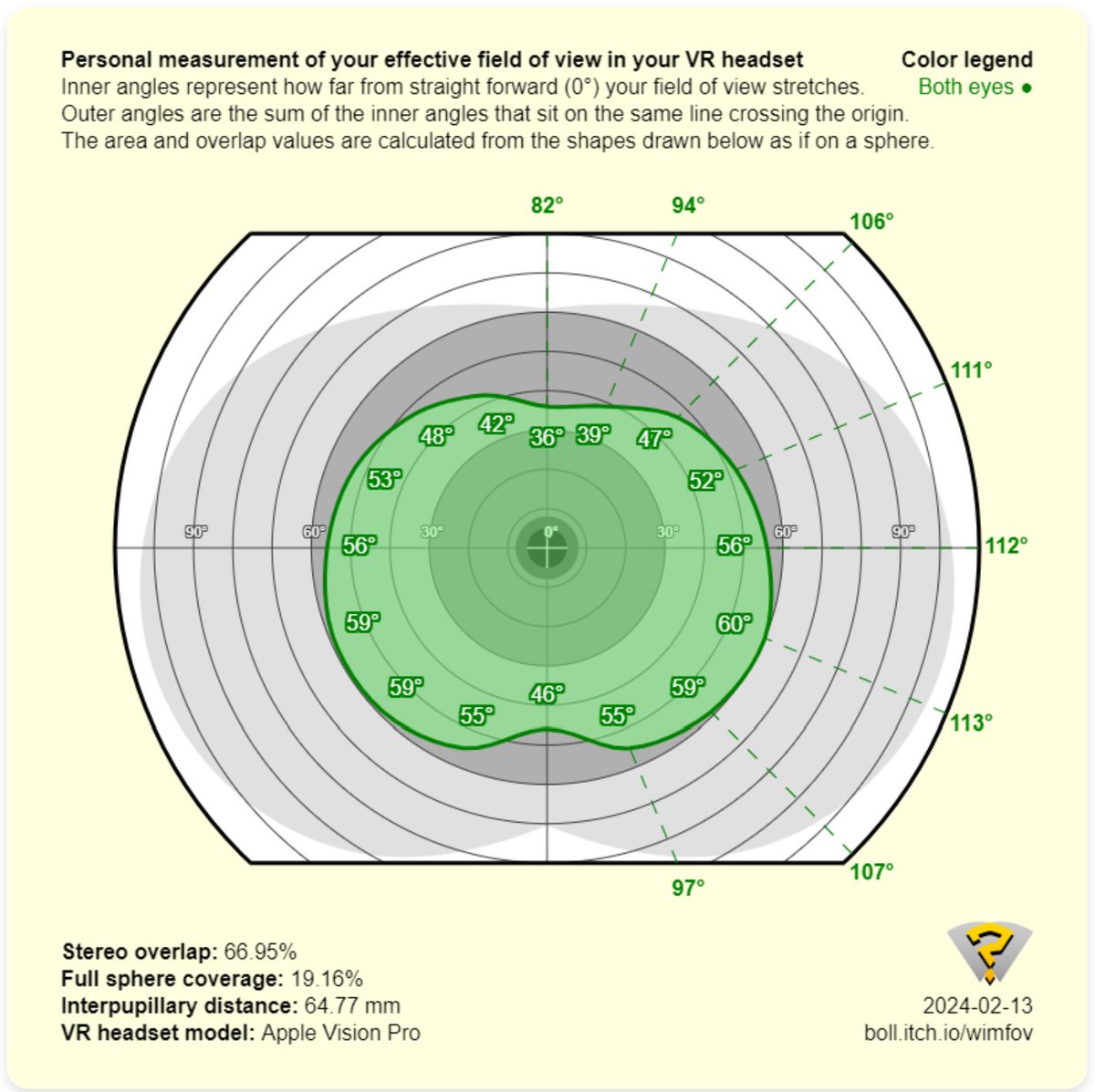 SadlyItsBradley's tweet photo. Vision Pro Field of View measurements https://t.co/plPDgs2A9Z