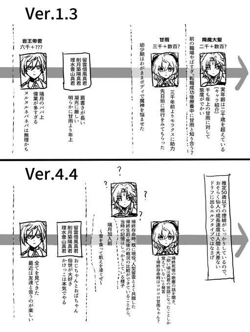 確かに年齢分からんなと思ってまとめようとした
まとまらなかった
カンウン任務バレあります 