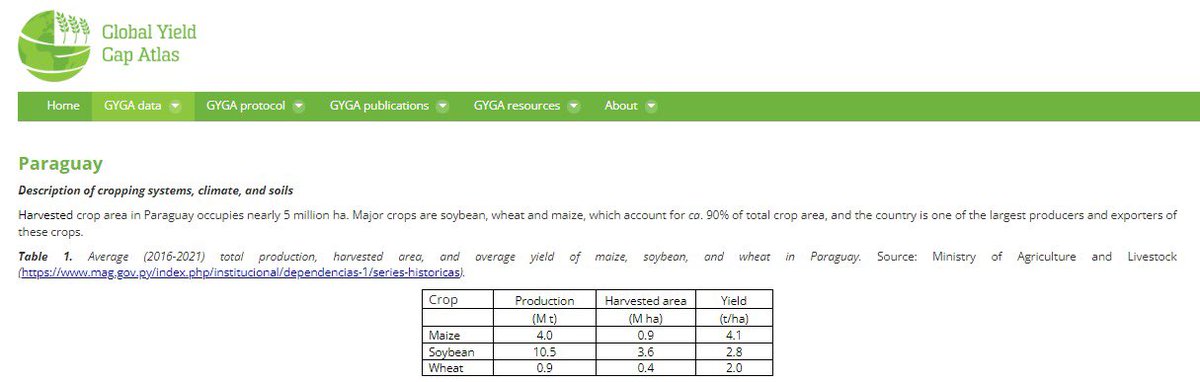efieldcrops's tweet photo. Equipe FieldCrops da UNA do Paraguai e da UFSM do Brasil lideraram a estimativa do Potencial de produtividade de Soja, Milho e Trigo no Paraguai

Essas informações são gratuitas e podem ser acessadas no site: https://t.co/D6MIsdTgyo

#equipefieldcrops 
#gyga
#soja
#milho
#trigo https://t.co/WjcYBTw4qy
