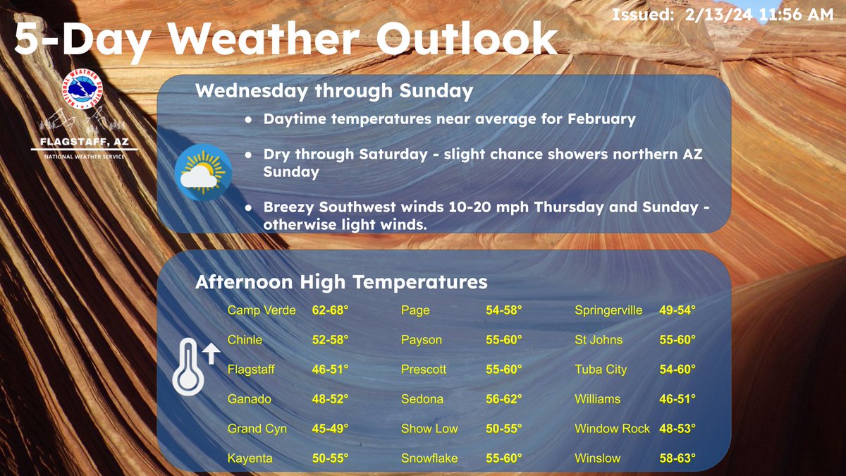 NWSFlagstaff's tweet photo. Mild daytime temperatures and mostly dry weather is expected  through the weekend, with just a slight chance of showers in far northern Arizona on Sunday. Breezy southwest winds arrive on Thursday and again Sunday, with otherwise light winds are expected. #azwx https://t.co/NVs8dE3duI