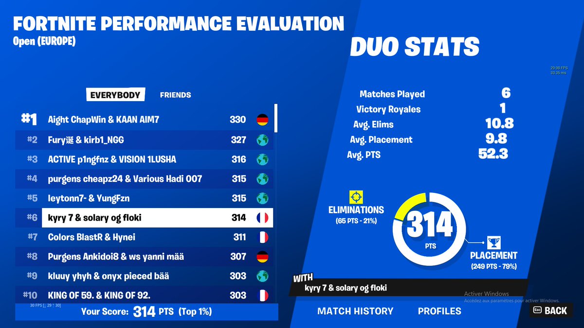 7th eval cup open w/<a href="/kyryfn/">kyry</a> #SLYWIN #teamboucher