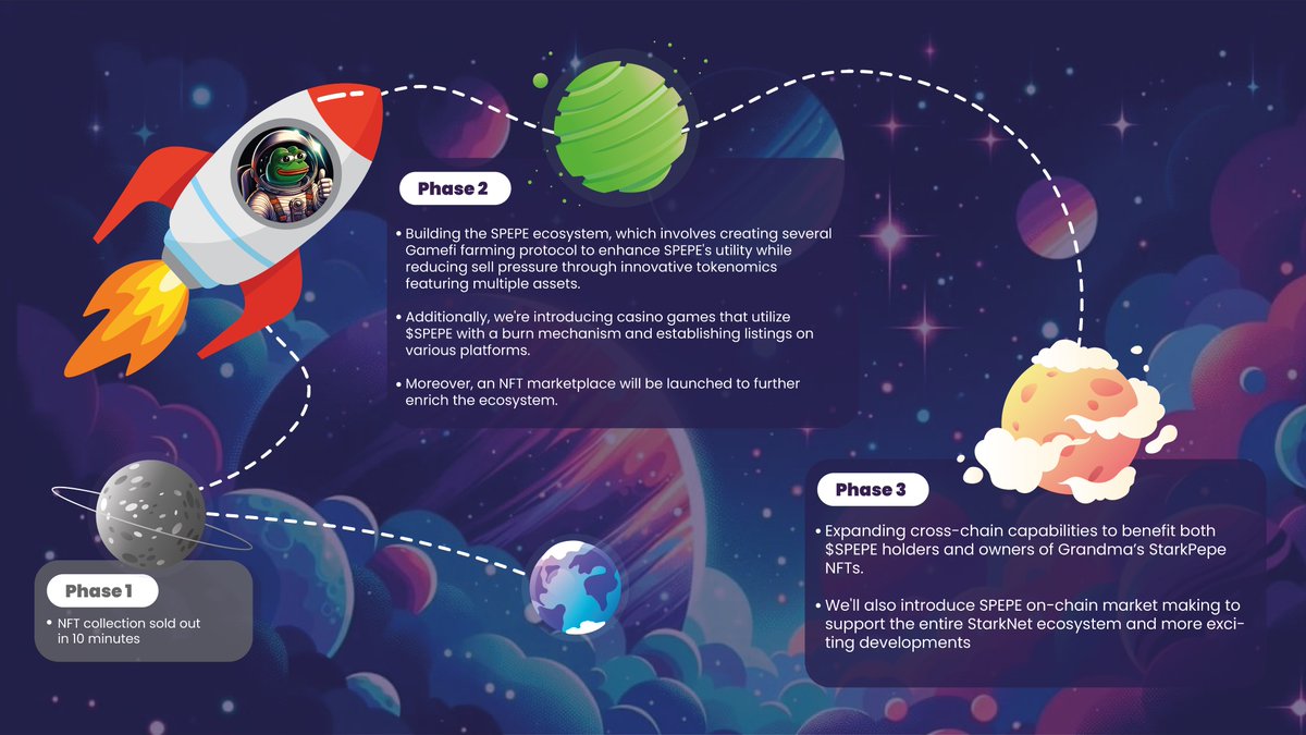 starkpepecoin's tweet photo. 🎯The Roadmap is live ! 
Go check what's coming for $SPEPE community ! 🔥 
🐸
#Starknet #SPEPE #memecoin 
Roadmap link : https://t.co/q1bnCD4P2g
🚀🚀 https://t.co/rihfGdoL0R