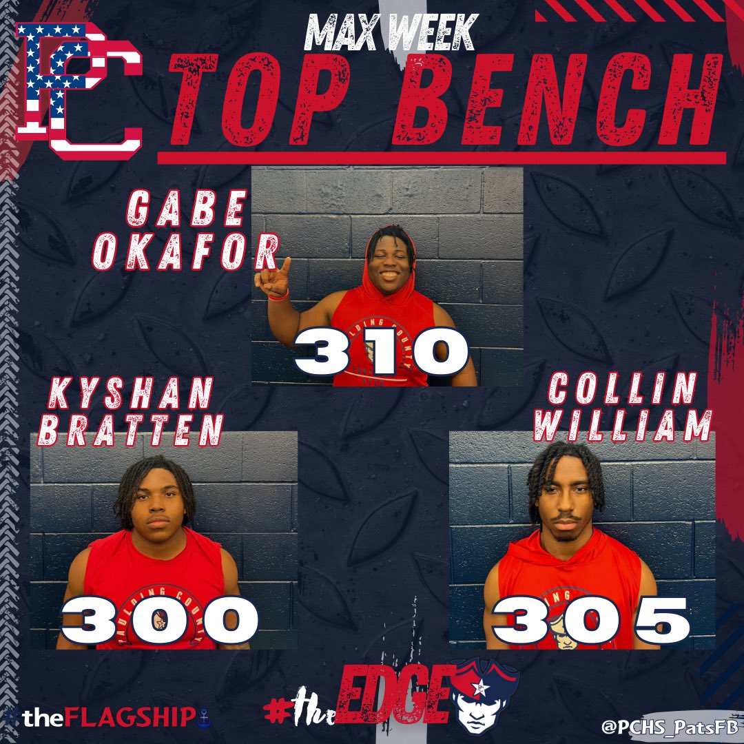 #MAXWEEK 65% of our kids benching over 200lbs 👀. 

TOP BENCH! 💪 
@GabeO321 310
<a href="/CW2026/">Collin William</a> 305
<a href="/KyBratten/">Kyshan Bratten</a> 300

#TheFlagship🏴‍☠️ #TheEDGE🧗