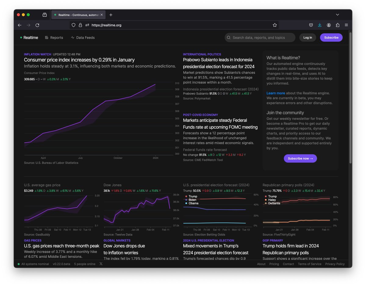 Realtime tweet media