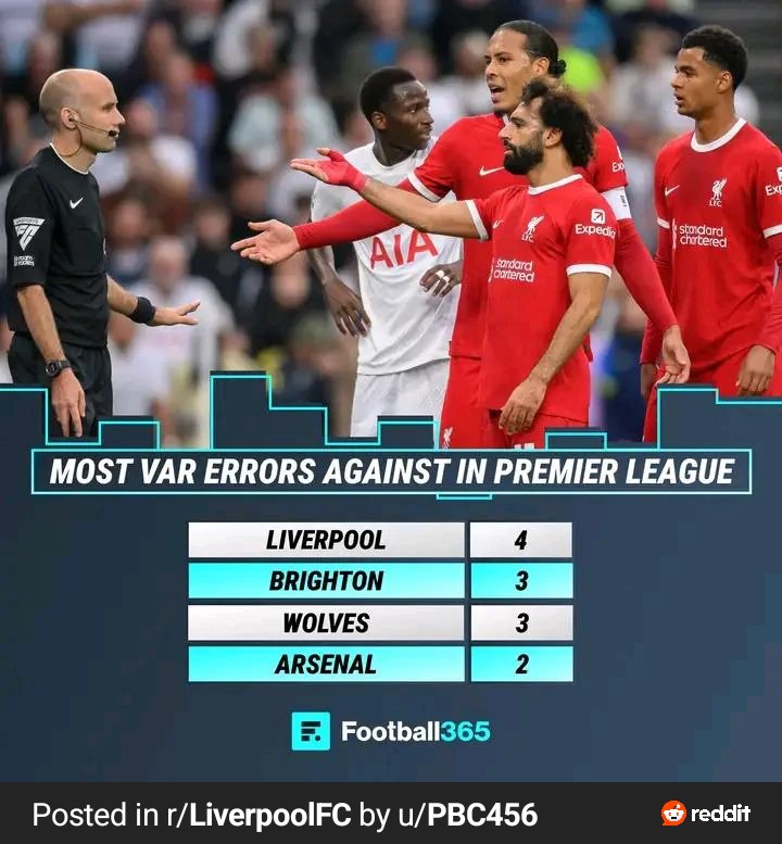 Liverpool has suffered more VAR errors than any other team in the league. It's funny how city isn't there, isn't it?