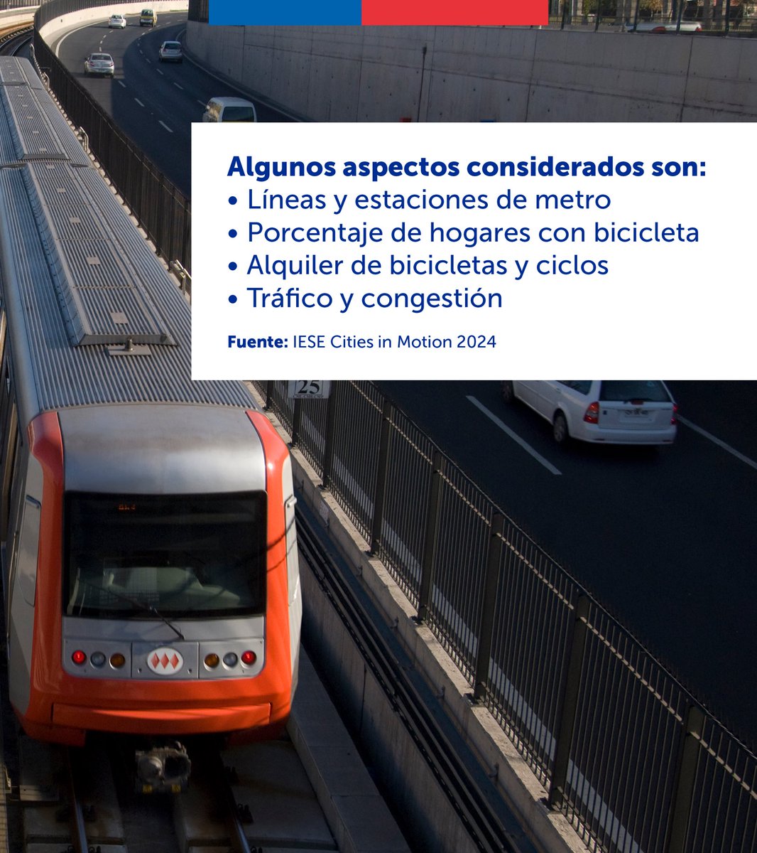 MTTChile's tweet image. Santiago es la ciudad más inteligente de América Latina, gracias a su transporte, movilidad y planificación urbana, entre otros indicadores ✨🚇

Así lo señaló el Índice Cities in Motion (ICIM), que posicionó a Santiago en el puesto 91 a nivel mundial y primero en la región.