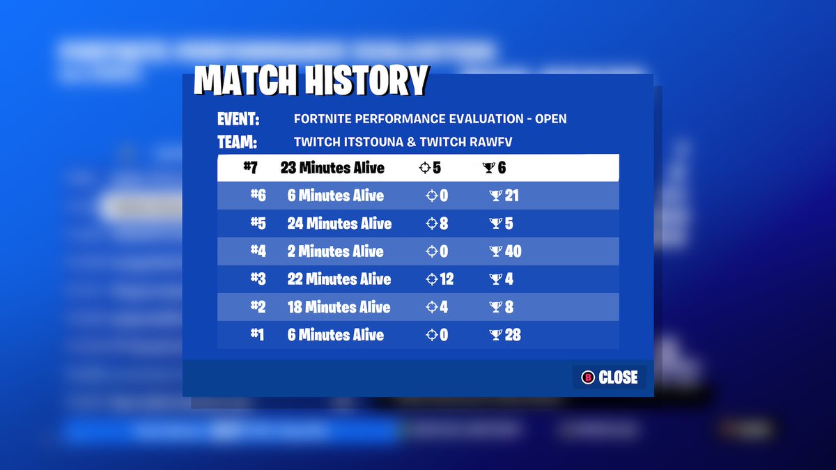 1Rawfv's tweet photo. Got really unlucky with the endgames and streamsniped one of them :// @Its_touna @CastleSxcrets #CSESP https://t.co/J6fKtre09O