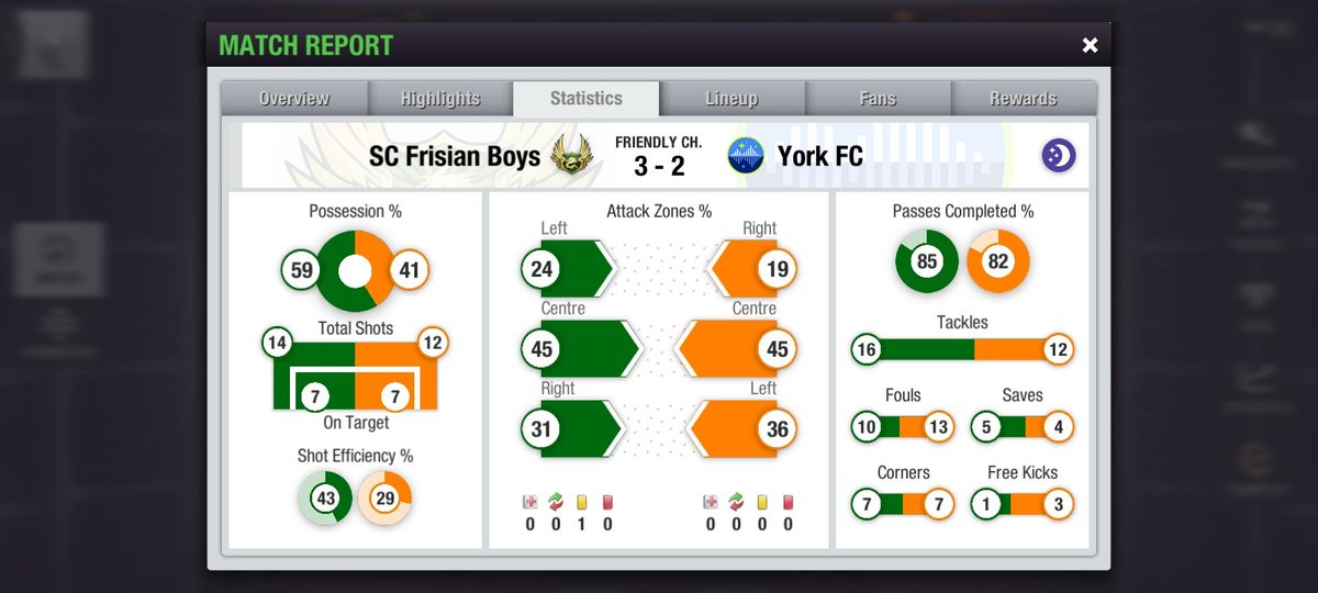 Full-Time at The Catalosos as we lose our first Derby Championship game 3-2 against <a href="/TESCFrisianBoys/">SC Frisian Boys</a> 

Goalscorers: J.Pugh, D.Martinez

Assisters: C.Gürel, N.Evans

GGs to S.C Fristan Boys, It was such a good game but we coudn't score and Fristan Boys was having an amazing game.