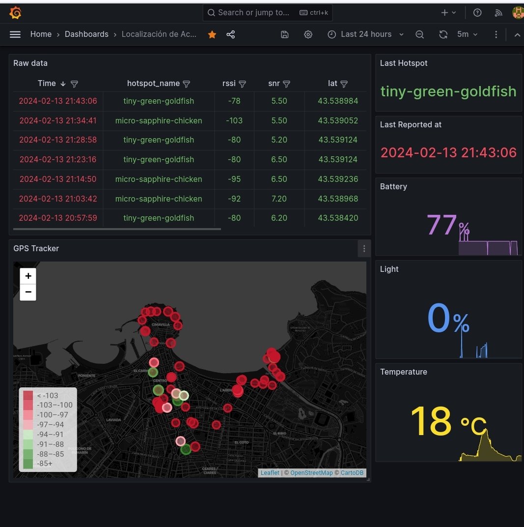 Walking around the city (day off!) testing @seeedstudio @sensecapmx T-1000 Tracker with my own Dashboard & integrations Really LOVE the @helium coverage 📶💪 😊 PS: also contributing to @HeliumMapping 🗺️📶