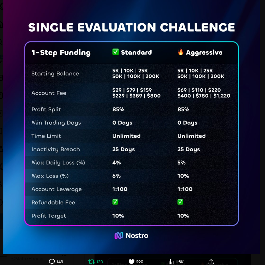 MatrixEtrader's tweet photo. @OfficialNostro @salanng @mohamma36070315 @jerkyray Check this Beast guys https://t.co/7yLig3bqGY