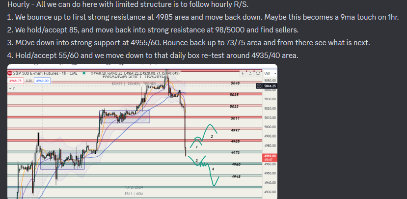 Trading_Boxes's tweet photo. What a day for our trades in #ES_F. Rare, but a3/4 scenarios played out today and we used our box setups to participate in those moves. #tradingboxes
#3. Bounced from 4960 in the open.
#1. Sold from 4985.
4. Broke down from 4960's, which took us down to 4935, where we let our reversal box setup help us participate in the bounce just now. 4R on this now!