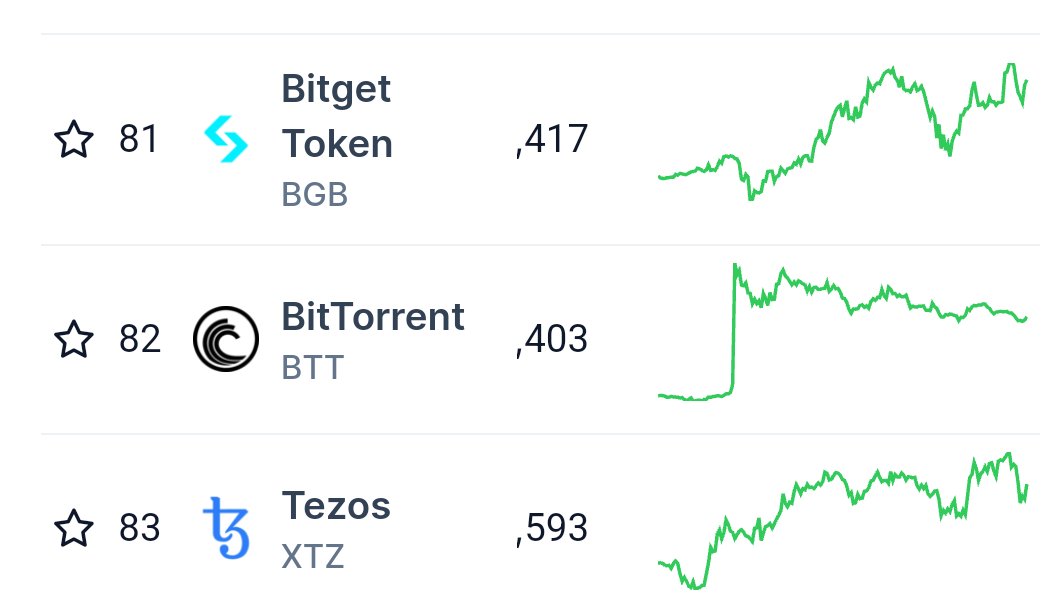 truf_'s tweet photo. BitTorrent chart is unique #Altseason2024 #altcoinseason 
#BTTC #Bitcoin https://t.co/O7kchE4oUF