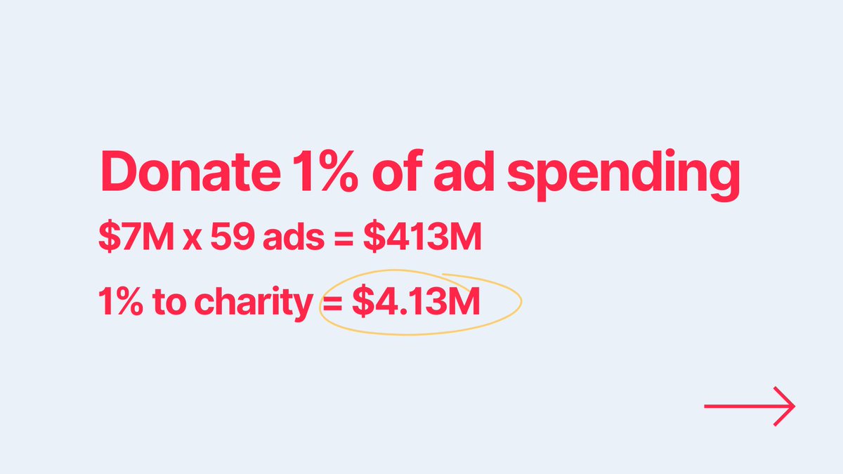 gratefulapp's tweet photo. The Super Bowl is one of America's most beloved events. 

What if the Super Bowl and its supporters decided to add charitable giving into its playbook?

Click through for a glimpse of how it could be a force for good. No surprise, the impact could be huge!

#SuperBowl https://t.co/iWNdQiPGlI
