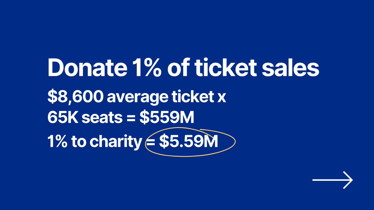 gratefulapp's tweet photo. The Super Bowl is one of America's most beloved events. 

What if the Super Bowl and its supporters decided to add charitable giving into its playbook?

Click through for a glimpse of how it could be a force for good. No surprise, the impact could be huge!

#SuperBowl https://t.co/iWNdQiPGlI