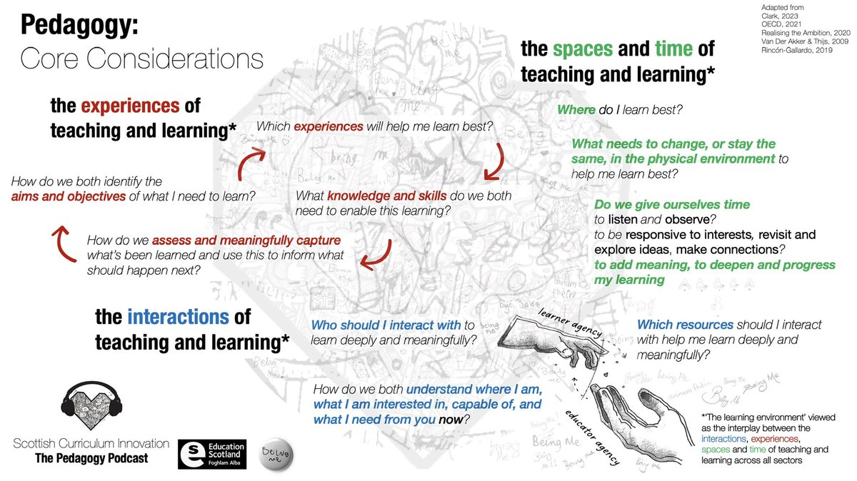 Key themes emerging from #ThePedagogyPodcast