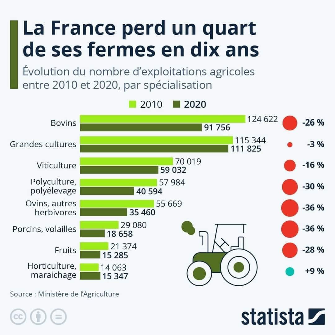 Réagissons !