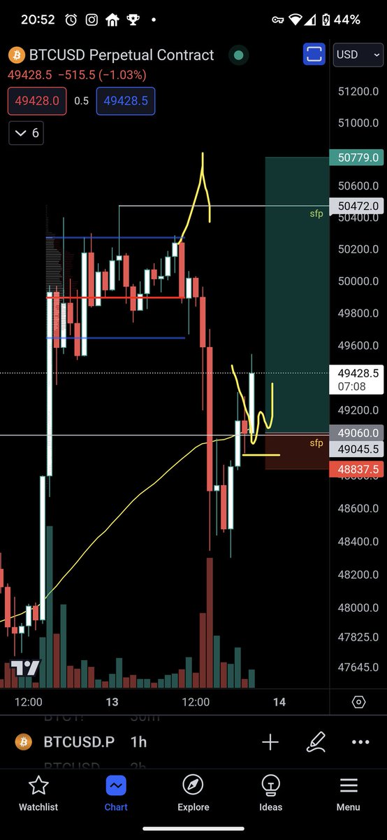 amirsadjady's tweet photo. I planned a long trade on $BTC on my morning live stream, just took my 1% profit, the rest of the trade is a free trade.
To join me: https://t.co/Iz7rXDQ0jg
#exactlyaspredicted https://t.co/FejGCEh5RG