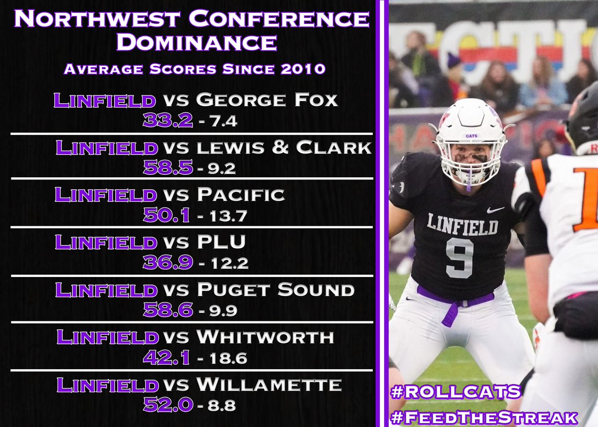 Linfield Football tweet media