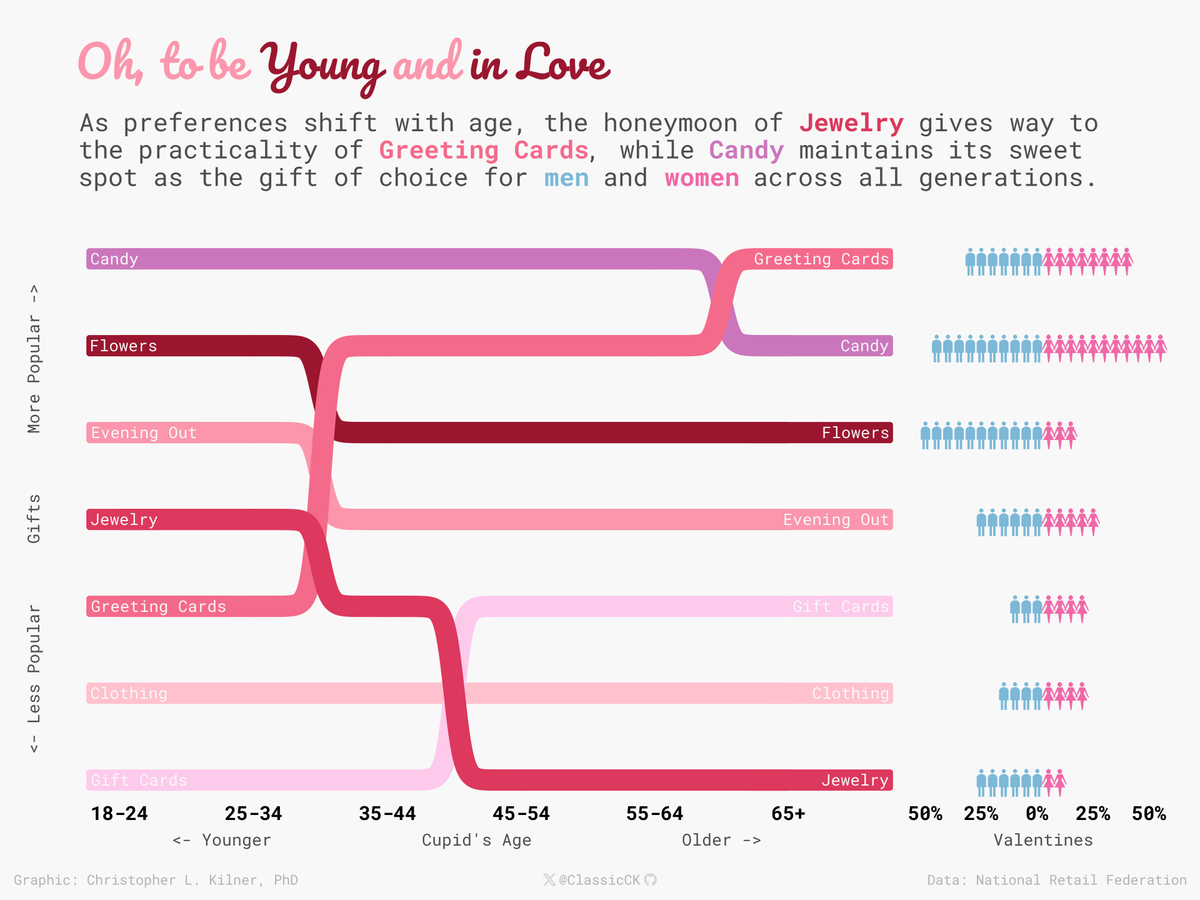 Christopher Kilner, PhD tweet media