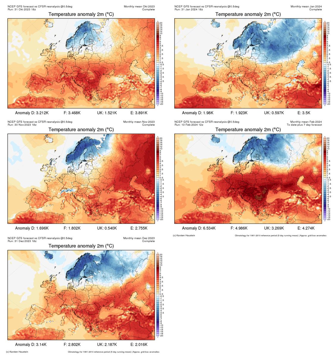 Imagine you live in Scandinavia this winter on an otherwise boiling planet. Extremely wyld and rare persistence in the large scale atmospheric flow. Almost 5 months in and counting ... karstenhaustein.com/climate