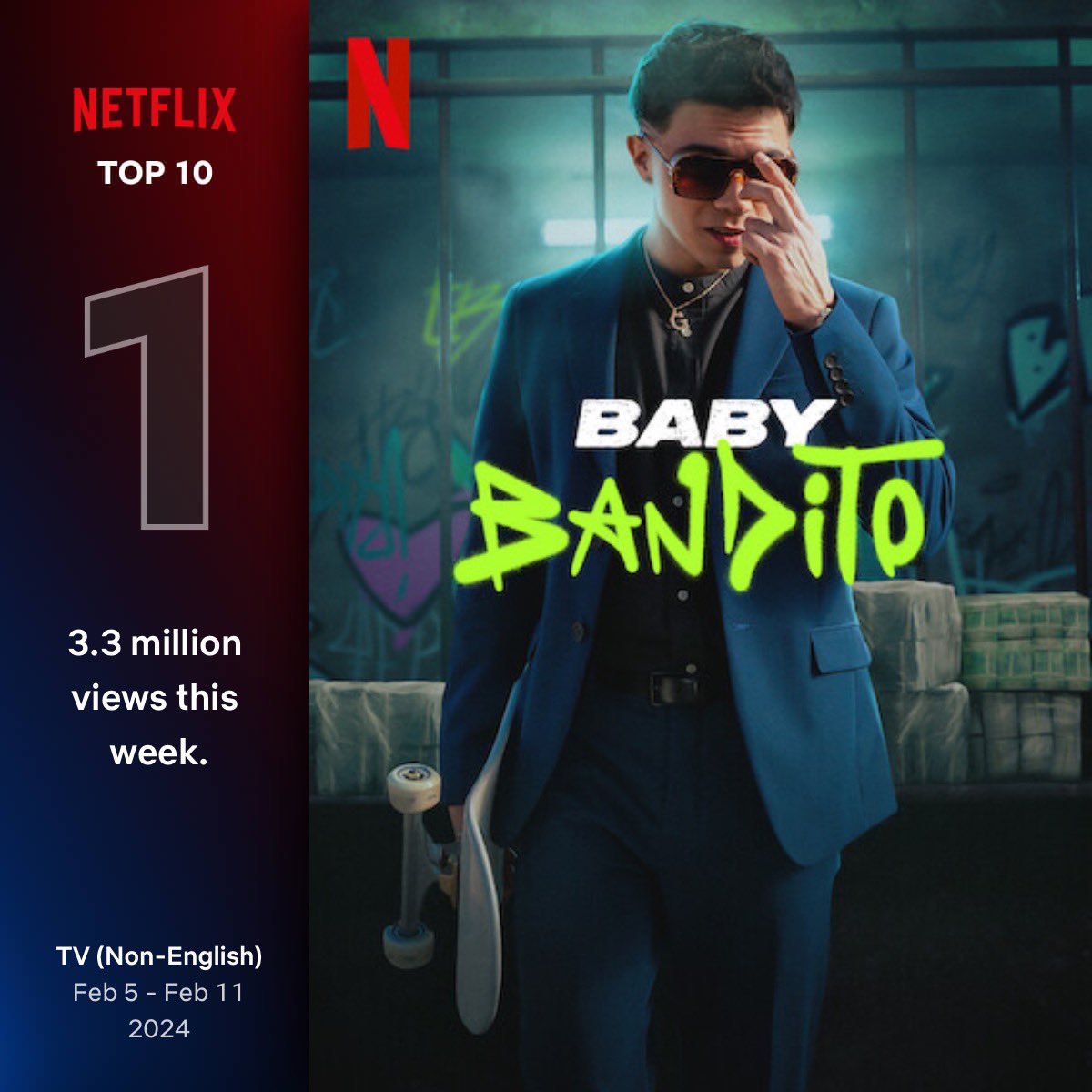 Cinemania_World's tweet photo. #BabyBandito LEADS the Netflix Global Non-English TV Series Chart with 3.3M views in the week ending 11 February.

The Chilean series, starring Nicolás Contreras and Francisca Armstrong, is trending in 51 countries on Netflix (#1 in 4 countries). https://t.co/sxeUTxfINb