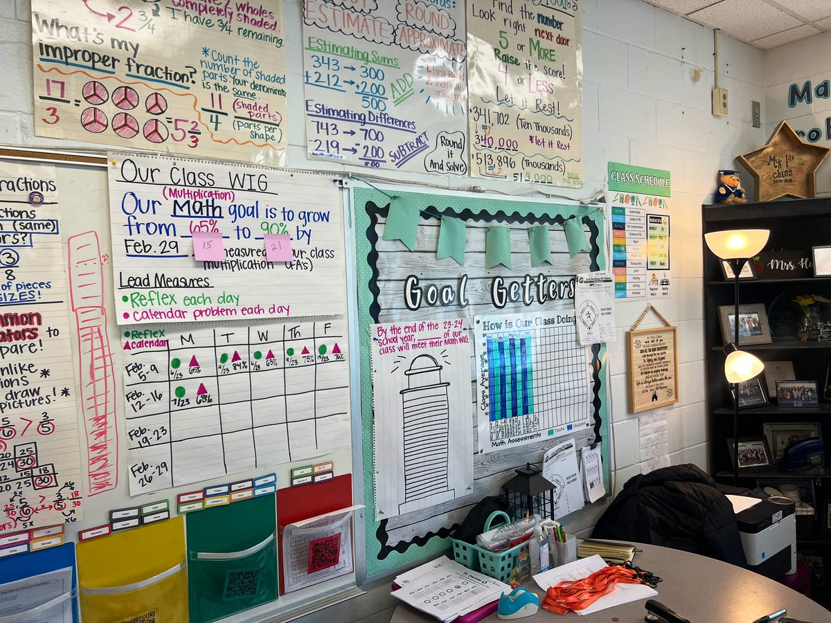 Powerful day <a href="/pvespride/">Powdersville Elem.</a> making connections to PLC and MTSS with our #WIGs and lead measures! Thank you Coach <a href="/jamiespinks/">Jamie Spinks</a> and <a href="/pvespride/">Powdersville Elem.</a> for growing and leading with <a href="/TheLeaderinMe/">The Leader in Me</a> !