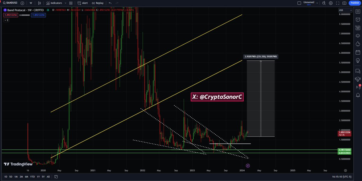 sonorC tweet media