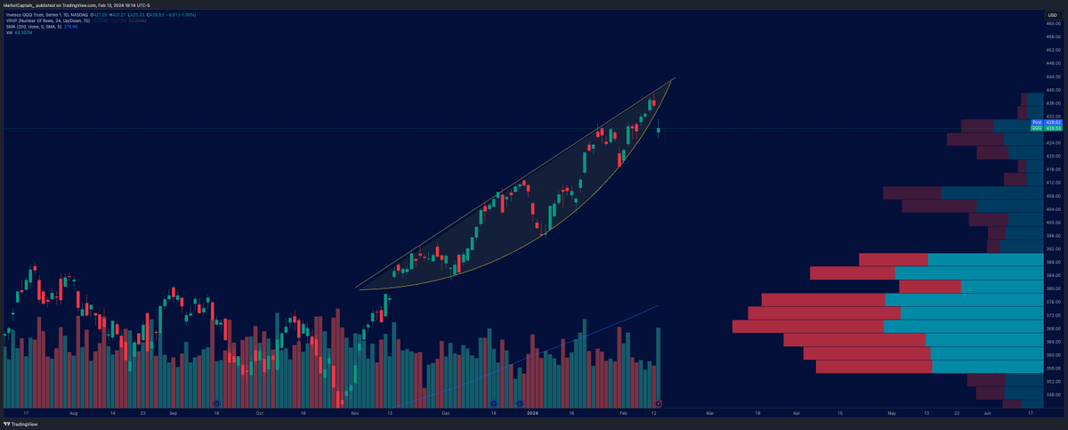Market Captain tweet media