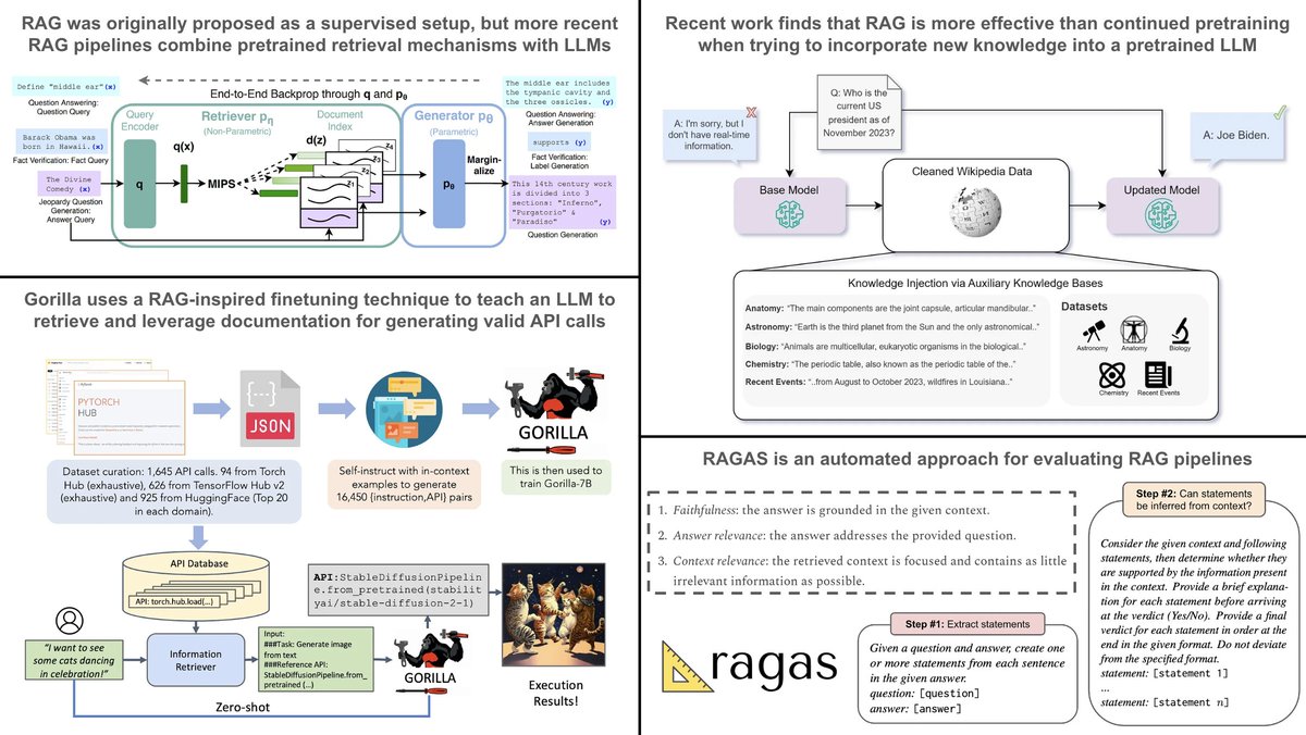 Retrieval augmented generation (RAG) was proposed in 2020, but the idea has since been explored and expanded by a variety of papers. Here are four notable publications that study advanced concepts with RAG…

(0) Retrieval-Augmented Generation for Knowledge-Intensive NLP Tasks: