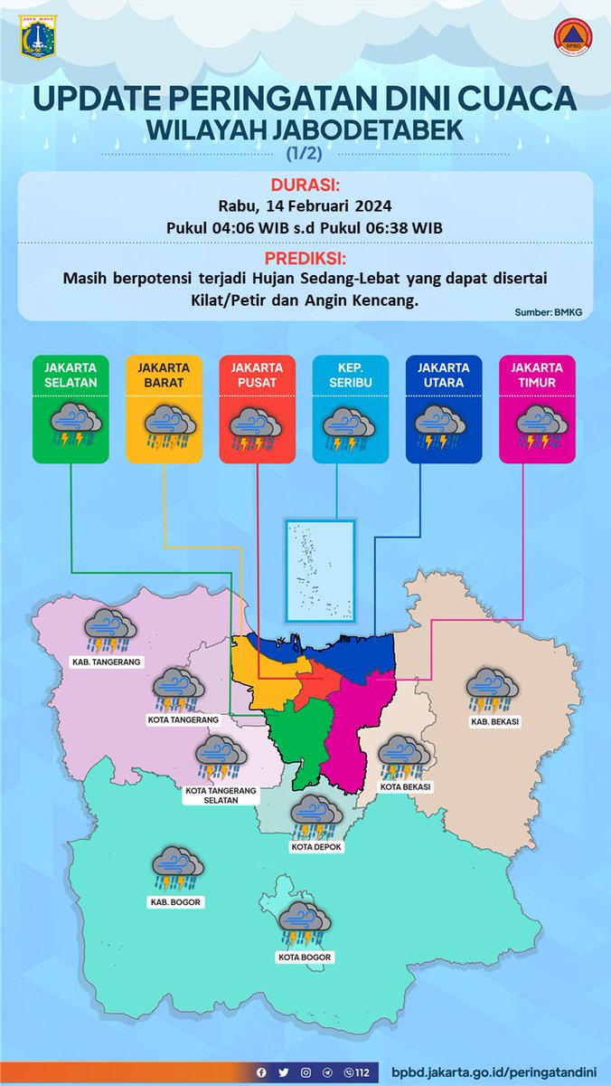 BPBDJakarta's tweet photo. UPDATE INFO PERINGATAN DINI CUACA WILAYAH JABODETABEK
Durasi: Rabu, 14 Februari 2024
Pukul 04:06 WIB s.d Pukul 06:38 WIB 

Sumber : BMKG

Selengkapnya dapat diakses pada: https://t.co/7vSTIIW6a6 https://t.co/C103LeTbjW