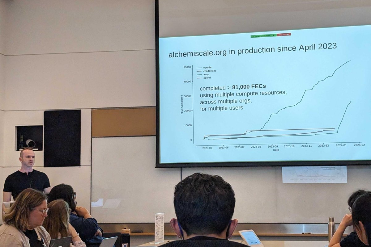 David Dotson (@dotsdl) on Twitter photo Gave an invited talk a few weeks back at <a href="/MSKCancerCenter/">Memorial Sloan Kettering Cancer Center</a> on alchemiscale (github.com/openforcefield…), and how we're working to scale out alchemical free energy calculations to support open data antiviral discovery for <a href="/asap_discovery/">ASAP Discovery</a> via <a href="/foldingathome/">Folding@home</a>. Gave an invited talk a few weeks back at <a href="/MSKCancerCenter/">Memorial Sloan Kettering Cancer Center</a> on alchemiscale (github.com/openforcefield…), and how we're working to scale out alchemical free energy calculations to support open data antiviral discovery for <a href="/asap_discovery/">ASAP Discovery</a> via <a href="/foldingathome/">Folding@home</a>.