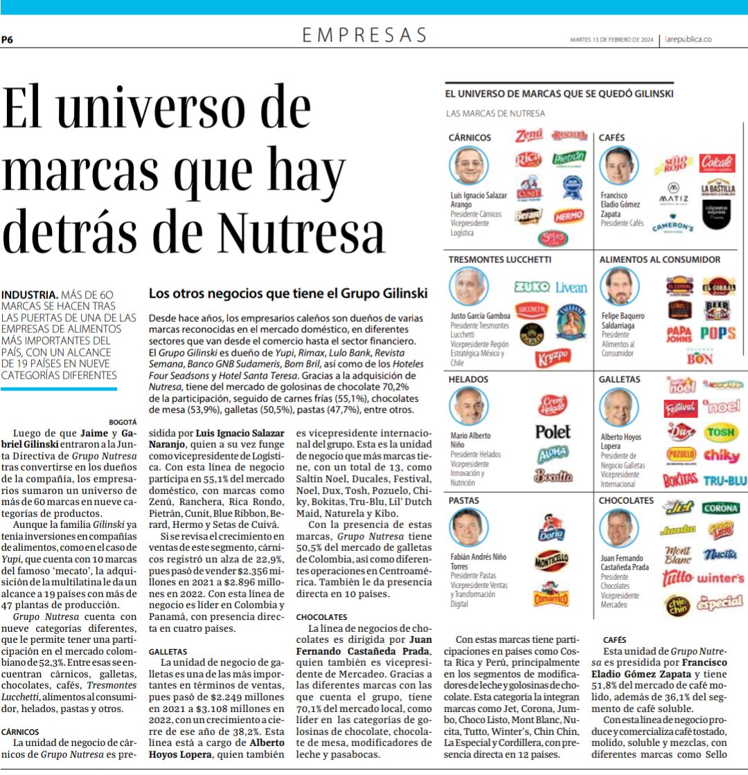 gacunaherazo's tweet photo. @GRUPOSURA @ihc__official @Grupo_Argos @Cementos_Argos @Grupo_Nutresa @Metro_Bank @Bancolombia @larepublica_co @ELTIEMPO @elcolombiano @ElCorral_ @elclubdeprensa @Fenalco_Ant @Majobernalgavi1 @CamaraMedellin @TodosXMedellin @ARetail @Mall_y_retail @ETRetail @CasadeBolsaSCB @wilsontovar26 @accivaloressa @GermanCrstancho @davicorredores @INALDE @UExternado @ColumbiaSIPA @PhDEI_Econ @NYUStern @notasdebolsa @juandaballen @corficolombiana @GuerraSebas Siempre da gusto estudiar, el #CasodeEstudio de los #Gilinski #Gilinsky y el #GEA al hacer realidad la jugada maestra de @ihc__official #IHC #InternationalHoldingCompany frente @Grupo_Nutresa #Nutresa qué inició una #OPA CC: @ARetail @Mall_y_retail @ETRetail Fte: @larepublica_co https://t.co/ChSf4vH8YY