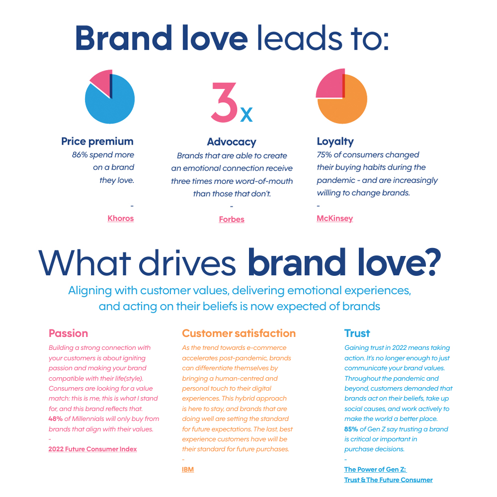 The birds and the bees. And the brands. #brandlove