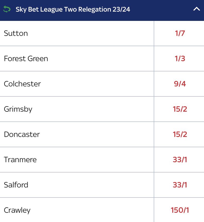 League Two Central tweet media